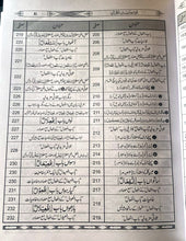 Load image into Gallery viewer, Qawaid-e-Lis'san ul Quran