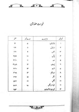 Load image into Gallery viewer, Tafheem-ul-Quran (6 Volume Set) Deluxe Edition