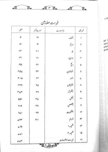 Load image into Gallery viewer, Tafheem-ul-Quran (6 Volume Set) Deluxe Edition