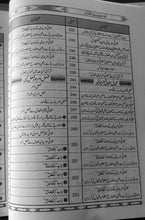 Load image into Gallery viewer, Qawaid-e-Lis'san ul Quran