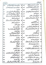 Load image into Gallery viewer, Tafseer Rooh Ul Quran (10 volume set)
