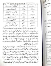 Load image into Gallery viewer, Namaz Aur Modern Medical Science
