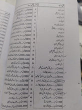 Load image into Gallery viewer, Tareekh e Aalam

