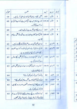 Load image into Gallery viewer, Aqal Say Kam kiyon Nahi Laitay, Sochnay Wali Qaum (2 Books)
