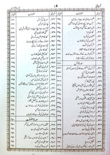 Load image into Gallery viewer, Tafseer-e-Usmani(Vol set 2)
