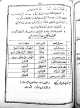 Load image into Gallery viewer, Qawaid e Zaban Quran (2 volume set)
